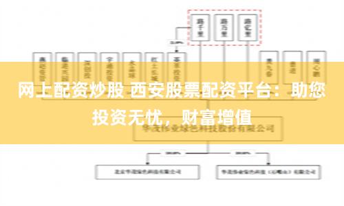 网上配资炒股 西安股票配资平台：助您投资无忧，财富增值