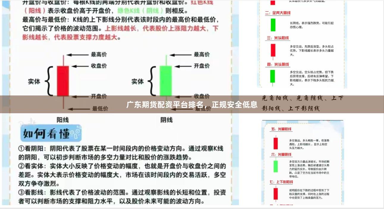 广东期货配资平台排名，正规安全低息