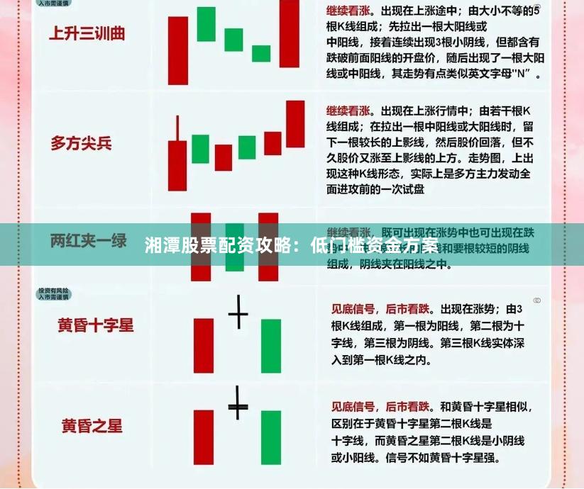 湘潭股票配资攻略：低门槛资金方案