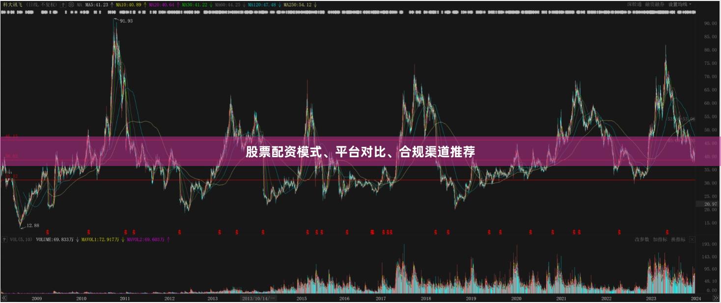 股票配资模式、平台对比、合规渠道推荐
