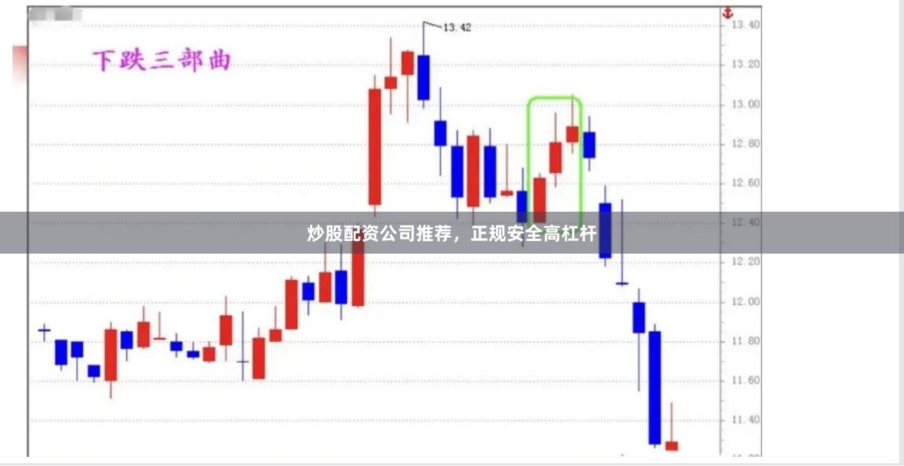炒股配资公司推荐，正规安全高杠杆