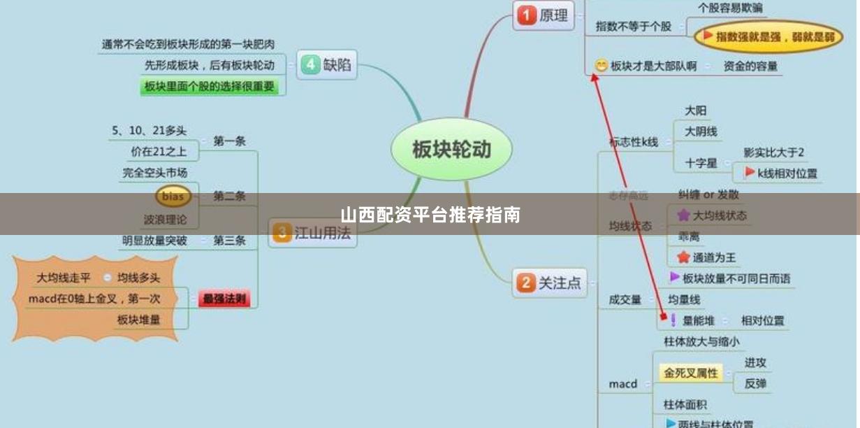 山西配资平台推荐指南