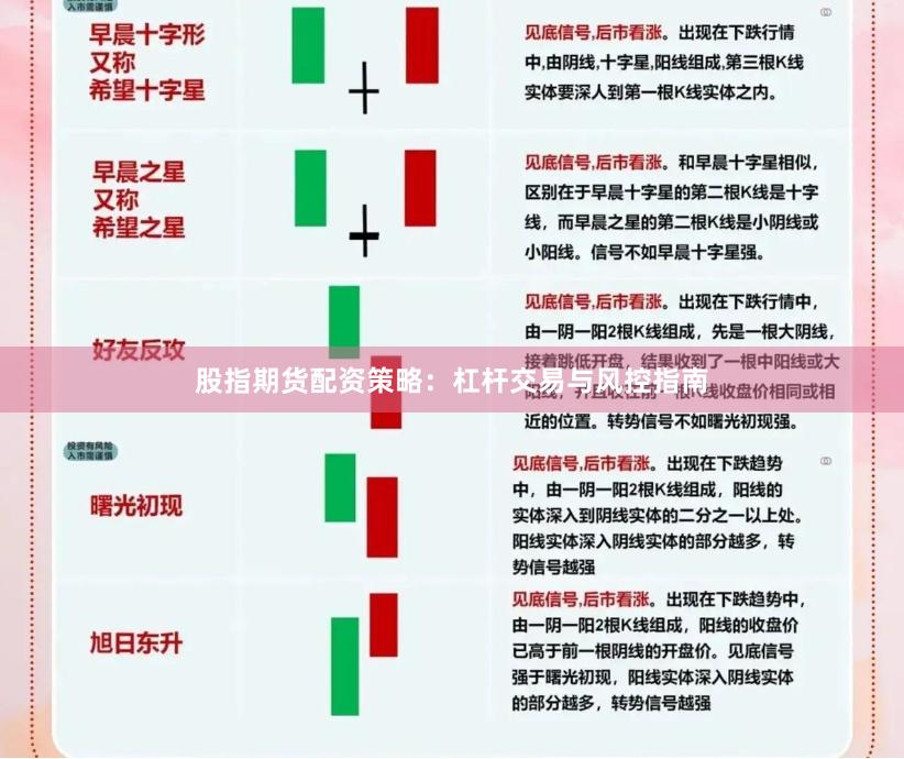 股指期货配资策略：杠杆交易与风控指南