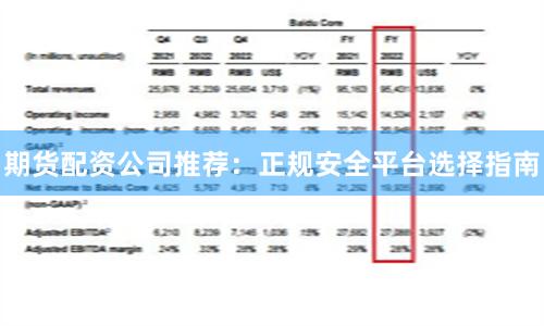 期货配资公司推荐：正规安全平台选择指南