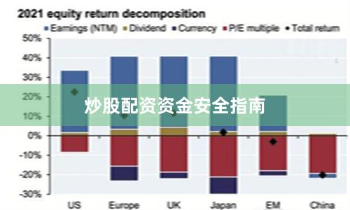 炒股配资资金安全指南