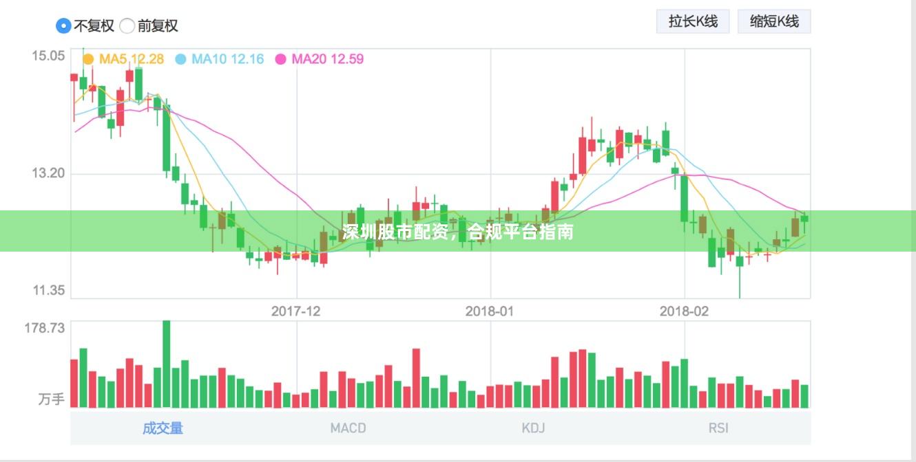 深圳股市配资，合规平台指南