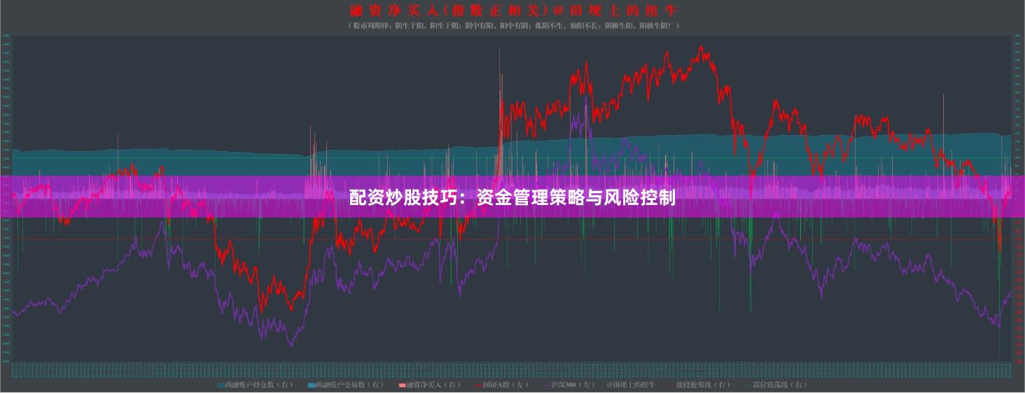 配资炒股技巧：资金管理策略与风险控制